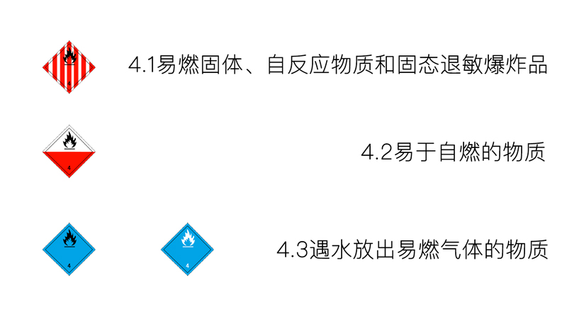 四類-易燃固體、易于自燃的物質、遇水放出易燃氣體的物質